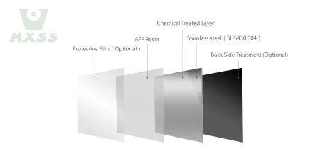 Anti Fingerprient Stainless Steel Process