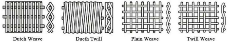 ss wire mesh