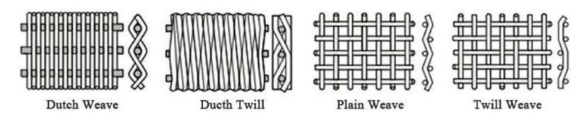 Stainless Steel Wire Mesh, stainless steel woven wire mesh, stainless steel wire mesh specification, ss wire mesh, stainless wire mesh, stainless steel wire mesh material,